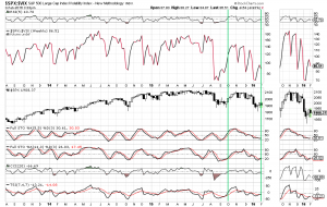 spxvix weekly 2-3