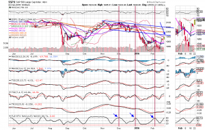 spy day 2-22