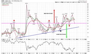 vix