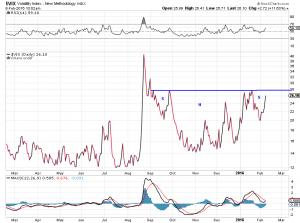 vix hs bottom 2-8