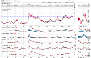 vix long term 2-18