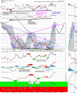 GDX