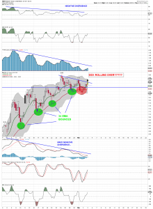 GDX