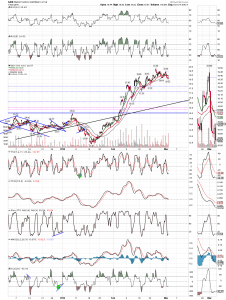 GDX