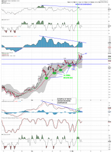 GDX