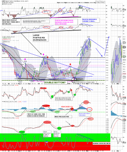 GDX