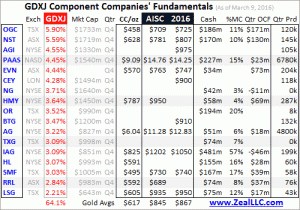 GDXJ Fundamentals List 1