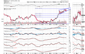 Gold fib 3-14