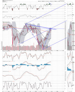 SPX