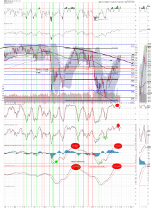 SPX