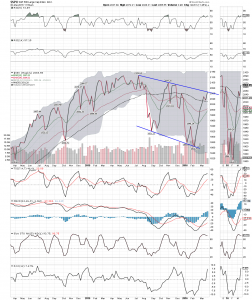 SPX