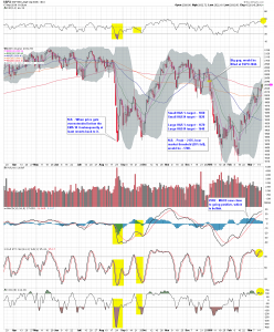 $SPX D