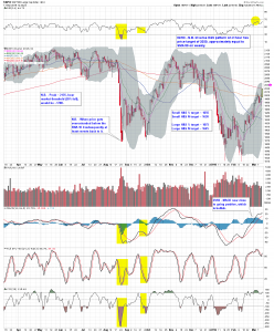 $SPX D