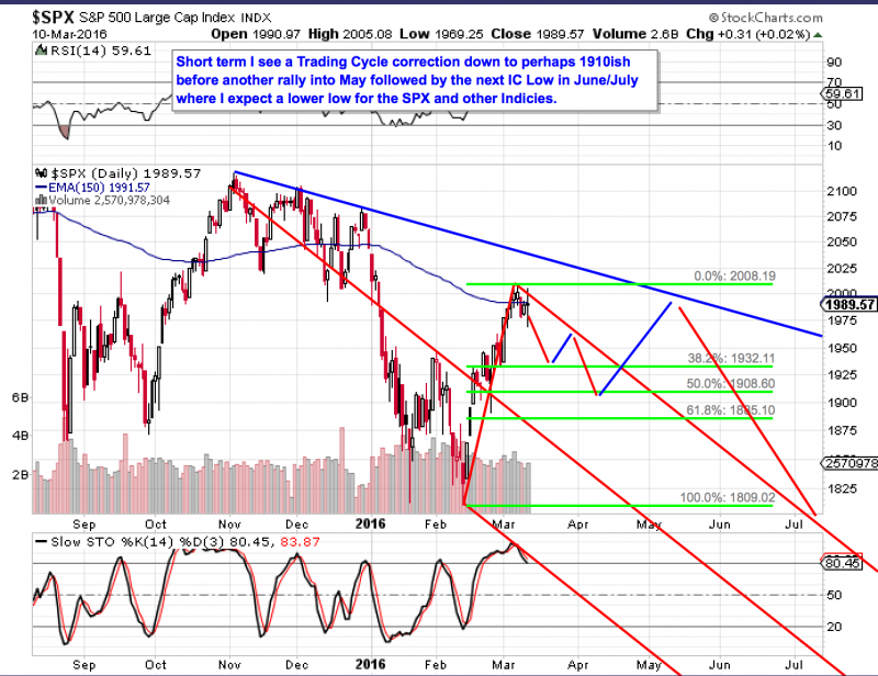 SPX IC