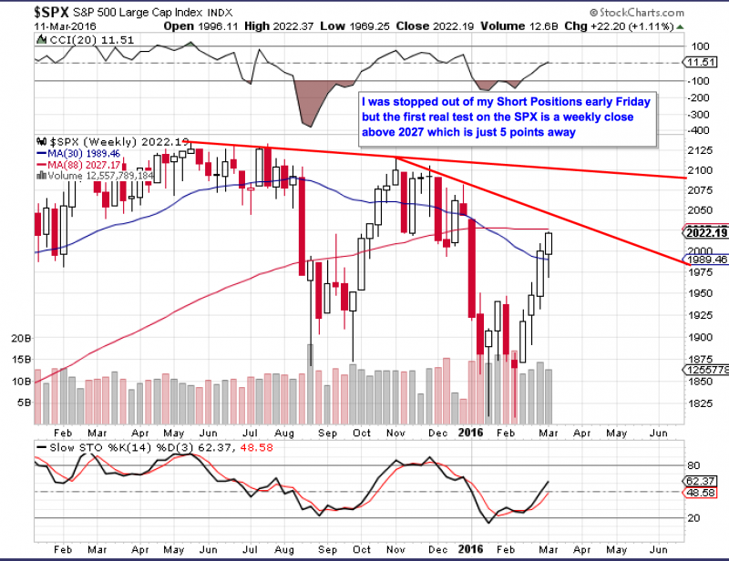 SPX Resistance