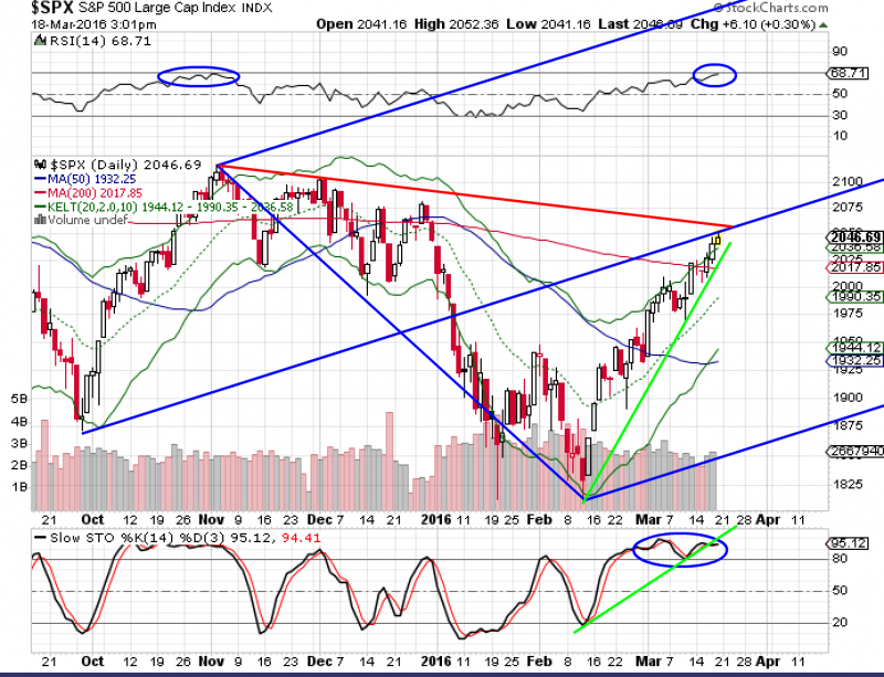 SPX TC