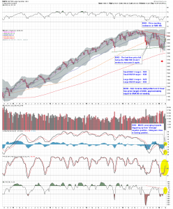 $SPX W