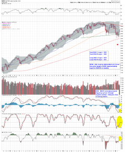 $SPX W