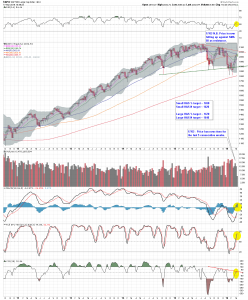 $SPX W