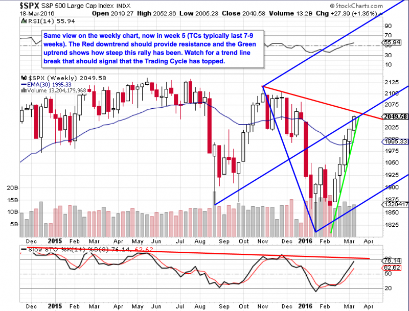 SPX Weekly