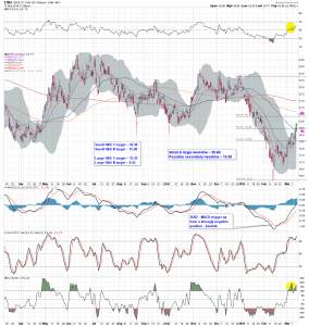 $TNX D