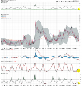 $VIX D