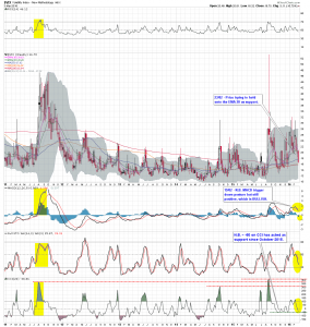 $VIX W