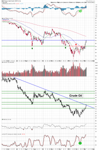 WTIC