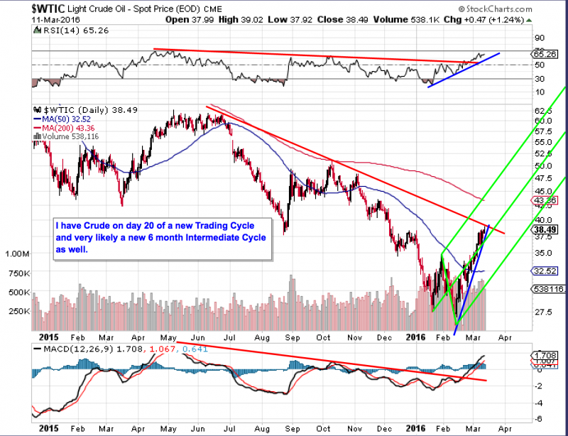 WTIC