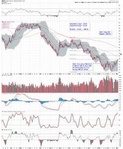 $WTIC D