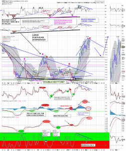 gdx