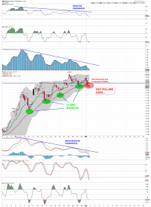 gdx