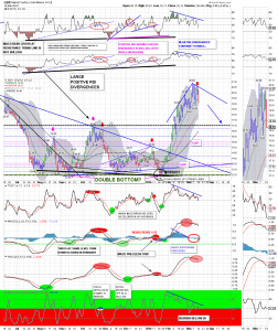 gdx