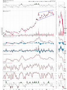 gld 3-14 2 hour