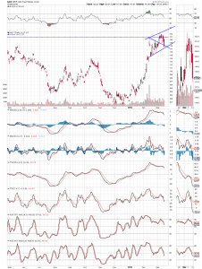 gld daily 3-14