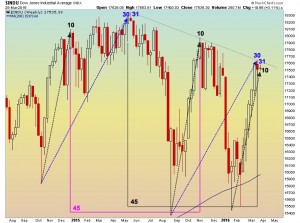 indu symmetry 3-28