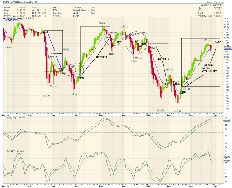 matrixspx