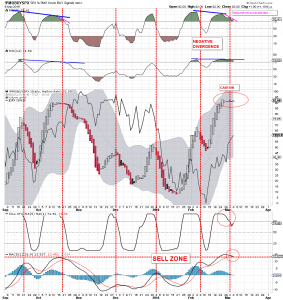 spx