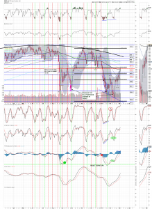 spx