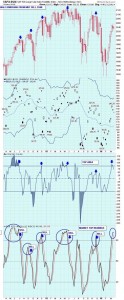 spx VIX sell 3-29