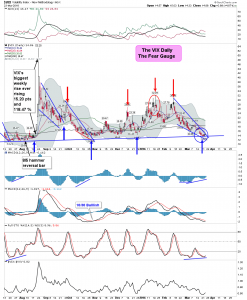 vix turn 3-23