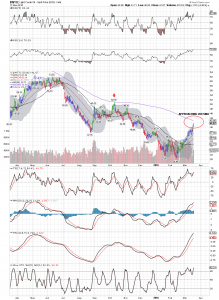 wtic