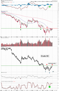 wtic