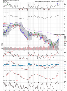 wtic