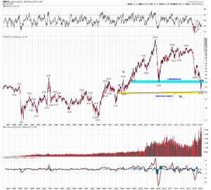 wtic weekly