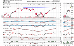 xlk 3-30