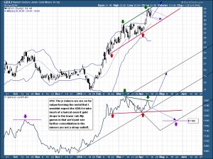 GDXJ