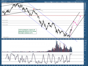 GDXJ