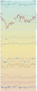 HUI April 28:16 15 minute breakout