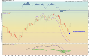 $HUI quarterly